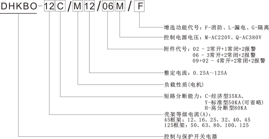 控制與保護開關型號