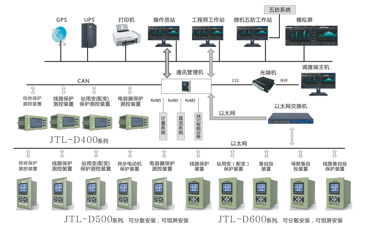 微機(jī)保護(hù)自動(dòng)化監(jiān)控系統(tǒng)圖