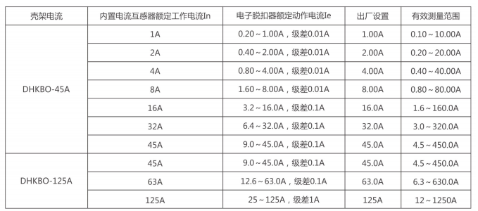 技術參數(shù)