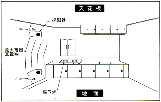 智能可燃探測器安裝事項