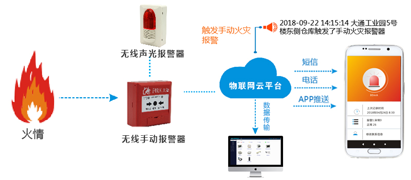 智慧消防系統(tǒng)