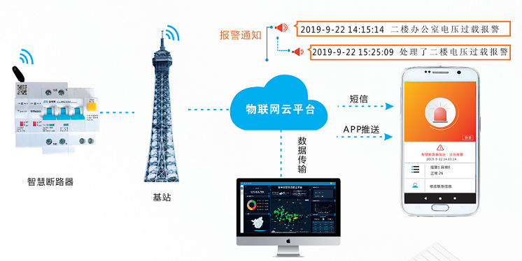 智慧斷路器