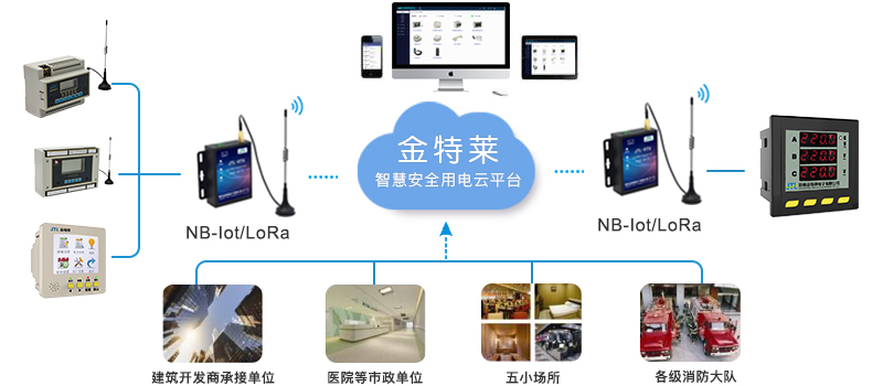 智慧安全生產(chǎn)用電，消除電氣火災(zāi)隱患