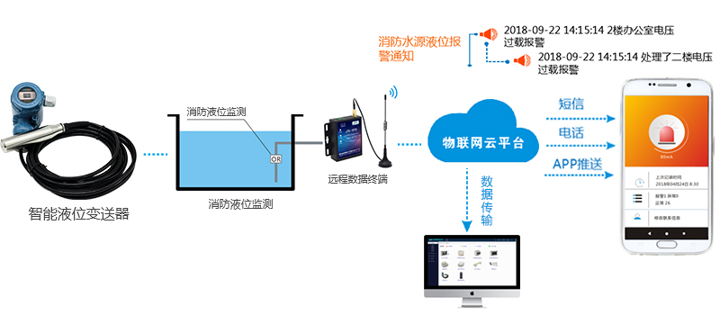 消防泵的聯(lián)動(dòng)控制是什么？