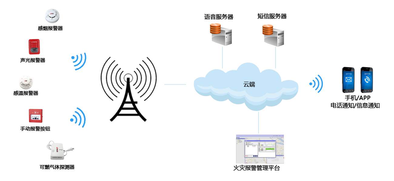 手動火災(zāi)報警器有哪些優(yōu)點(手動火災(zāi)報警器的優(yōu)勢)